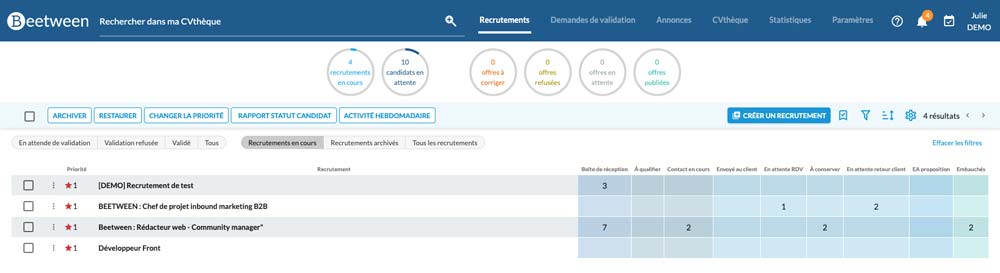 Beetween board: summary view of current recruitments with the different stages of the recruitment process